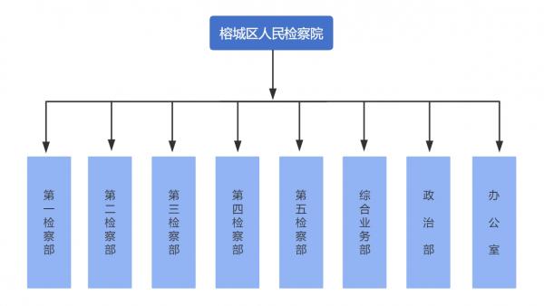 机构设置.jpg